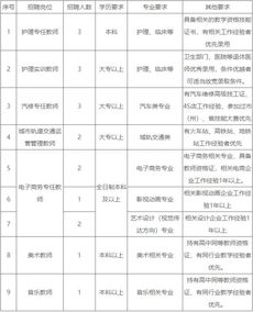 汽车护理老师工资多少
